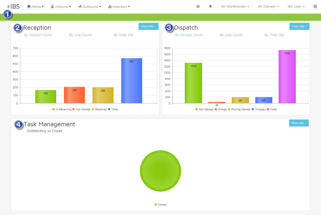 dashboard components