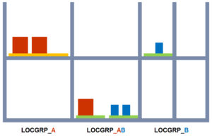 location-group-example