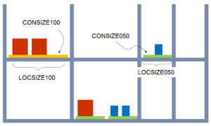 location-size-example