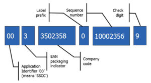 sscc-building-parts