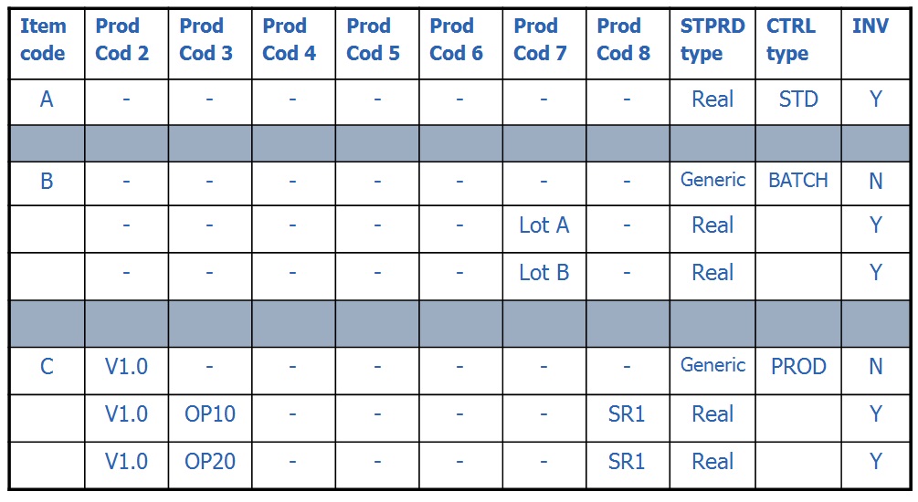 stock-product-examples